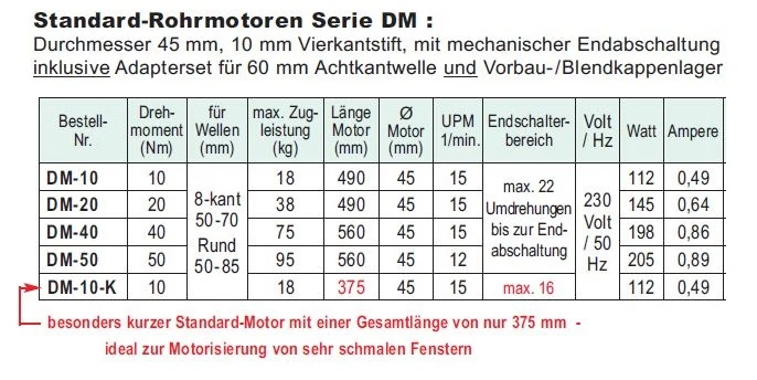 WTS - Rohrmotoren Serie DM mit mechanischer Endabschaltung