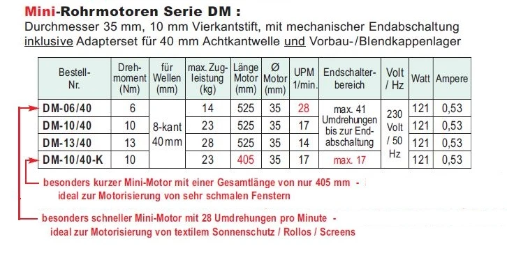 WTS - Mini-Rohrmotoren Serie DM,Durchmesser 35 mm,