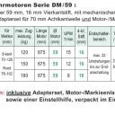 WTS - Maxi-Rohrmotoren Serie DM/59 Durchmesser 59 mm, 16 mm Vierkantstift,mit mechanischer Endabschaltung