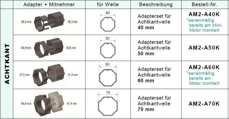 WTS - Adapterset Achtkantwelle AM2-A50K für Rohrantriebe AM2 und AE2 Serie