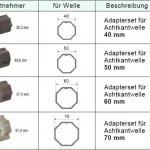 WTS - Adapterset Achtkantwelle AM2-A60K für Rohrantriebe AM2 und AE2 Serie