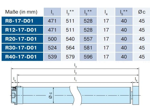 Becker - DECT, Rollladenantriebe mit Funk, von R8-D01 bis R40-D01, Serie R, Typ D01