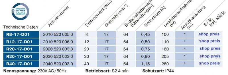 Becker - DECT, Rollladenantriebe mit Funk, von R8-D01 bis R40-D01, Serie R, Typ D01