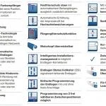 Becker - Rollladenantriebe mit integriertem bidirektionalem Funkempfänger,Serie R. Typ C01 Plus