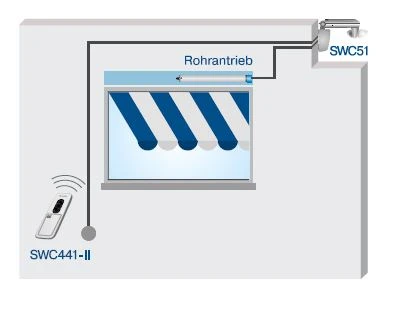 Becker - Centronic SunWindControl SWC510 , Sonnen-Wind-Sensor mit integriertem Funkempfänger