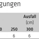 Montageset Seitenverglasung - für Lewens Anconan Unterglasmarkise