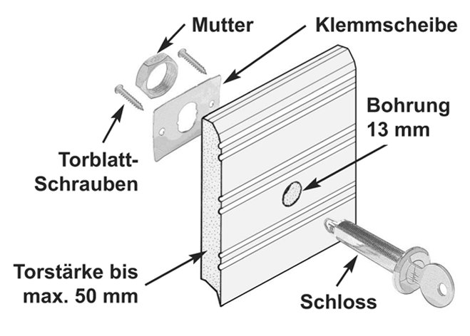 Not-Entriegelungsschloss für motorgetriebene Garagentore Set für Bohrloch ? 13 mm Typ : ERS-MINI