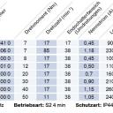 Becker - Rollladen und Sonnenschutzantriebe  R7-M04 bis R50-M04, Serie R-M04