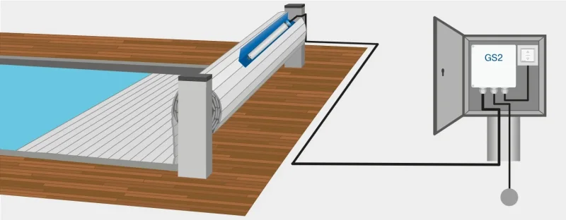 Becker - Gleichstromsteuerung GS2 / 24 V , Überlastungsschutz des Antriebs durch 6,3/T Sicherung