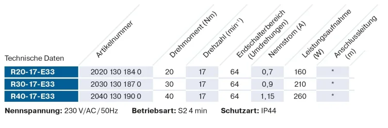 Becker - Markisenantrieb R20-17-E33  zur Nothandbedienung mit elektronischer Endabschaltung Serie R , Typ E33  20Nm
